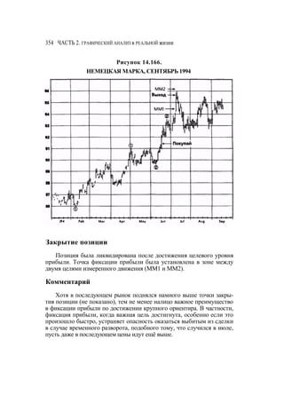 Швагер - Технический анализ. Полный курс