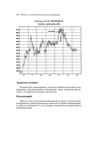 Швагер - Технический анализ. Полный курс
