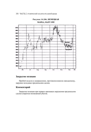 Швагер - Технический анализ. Полный курс