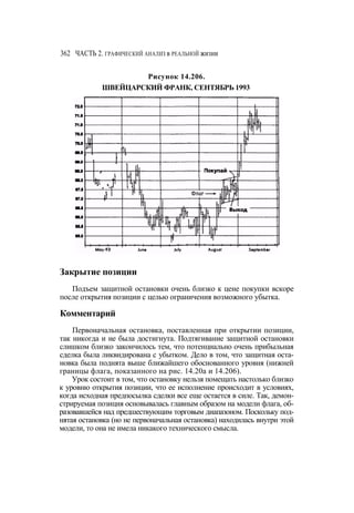 Швагер - Технический анализ. Полный курс