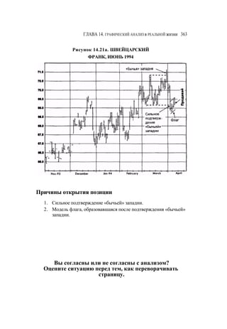 Швагер - Технический анализ. Полный курс