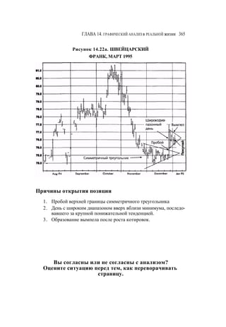 Швагер - Технический анализ. Полный курс