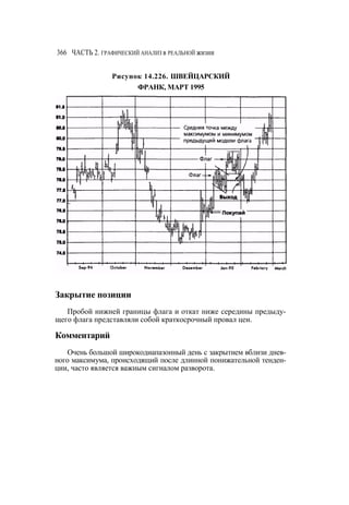 Швагер - Технический анализ. Полный курс