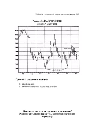 Швагер - Технический анализ. Полный курс