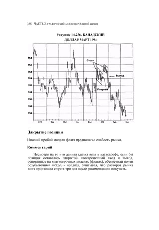 Швагер - Технический анализ. Полный курс