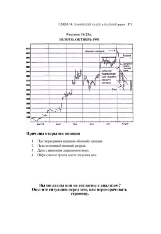 Швагер - Технический анализ. Полный курс