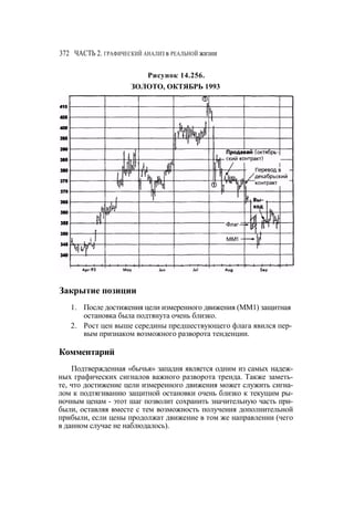 Швагер - Технический анализ. Полный курс