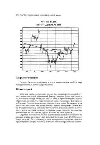 Швагер - Технический анализ. Полный курс