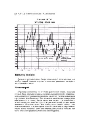 Швагер - Технический анализ. Полный курс