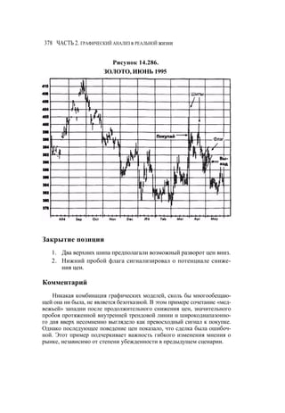 Швагер - Технический анализ. Полный курс