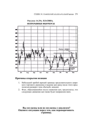 Швагер - Технический анализ. Полный курс