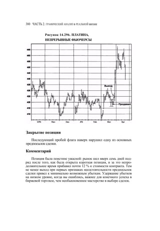 Швагер - Технический анализ. Полный курс