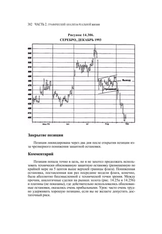 Швагер - Технический анализ. Полный курс