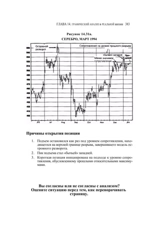 Швагер - Технический анализ. Полный курс
