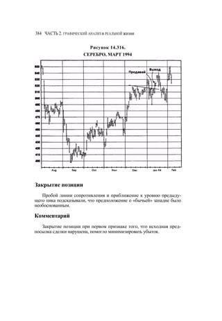 Швагер - Технический анализ. Полный курс