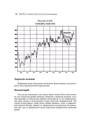 Швагер - Технический анализ. Полный курс