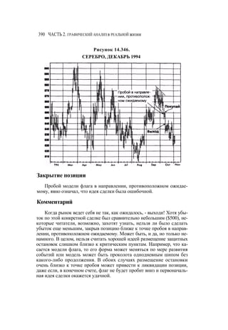 Швагер - Технический анализ. Полный курс