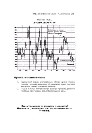 Швагер - Технический анализ. Полный курс
