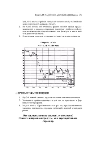 Швагер - Технический анализ. Полный курс