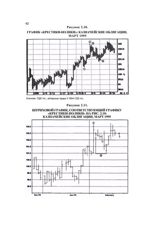 Швагер - Технический анализ. Полный курс