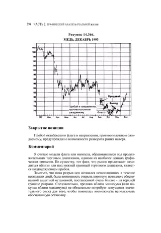 Швагер - Технический анализ. Полный курс