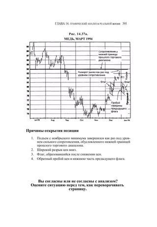 Швагер - Технический анализ. Полный курс