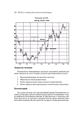 Швагер - Технический анализ. Полный курс