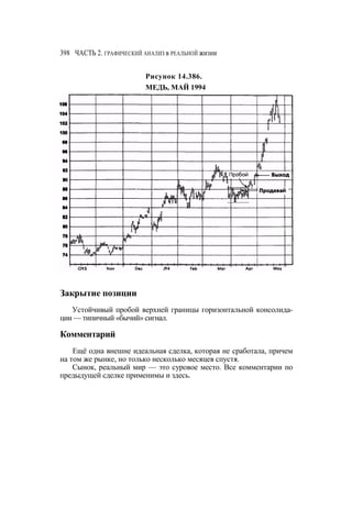 Швагер - Технический анализ. Полный курс