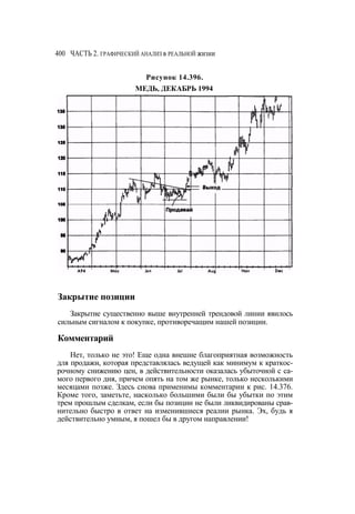 Швагер - Технический анализ. Полный курс