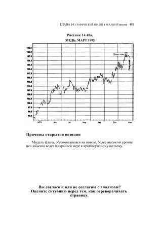 Швагер - Технический анализ. Полный курс