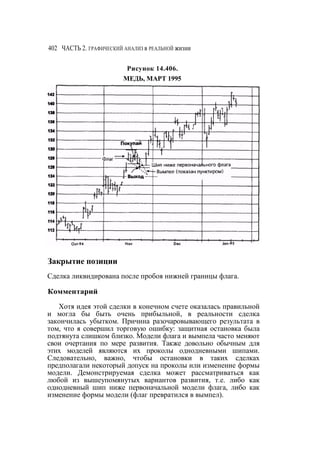 Швагер - Технический анализ. Полный курс