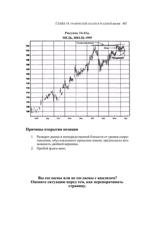 Швагер - Технический анализ. Полный курс