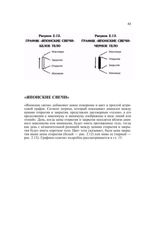 Швагер - Технический анализ. Полный курс