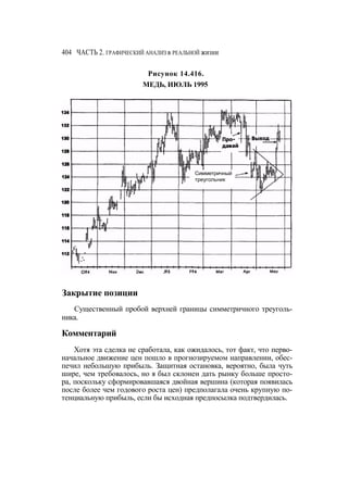 Швагер - Технический анализ. Полный курс