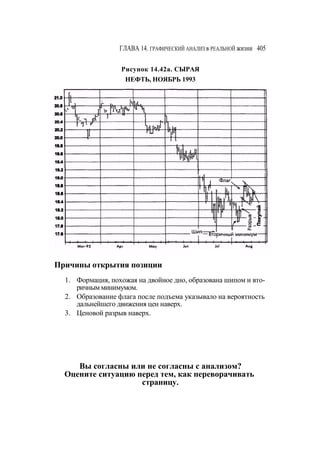 Швагер - Технический анализ. Полный курс