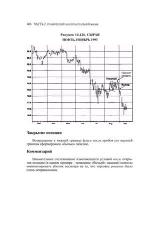 Швагер - Технический анализ. Полный курс