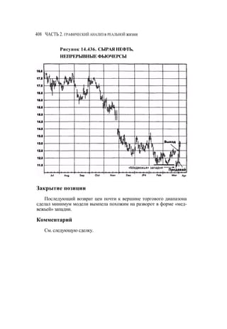 Швагер - Технический анализ. Полный курс