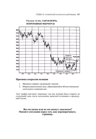 Швагер - Технический анализ. Полный курс