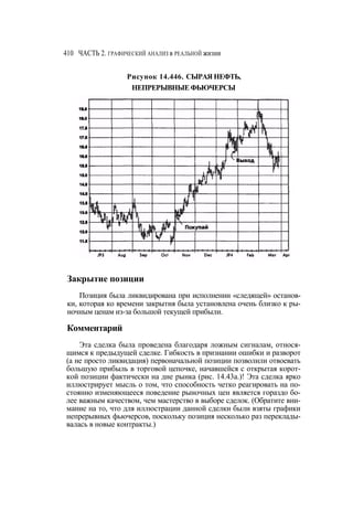 Швагер - Технический анализ. Полный курс