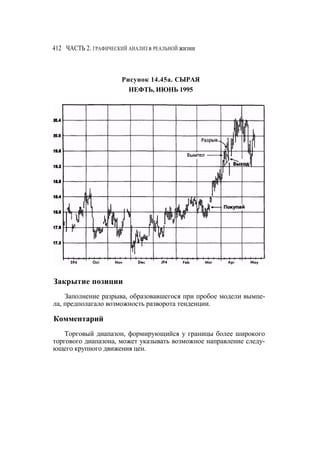 Швагер - Технический анализ. Полный курс