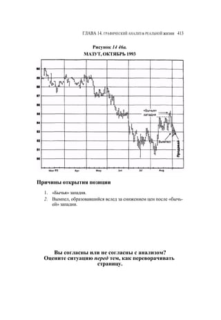 Швагер - Технический анализ. Полный курс