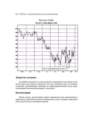 Швагер - Технический анализ. Полный курс
