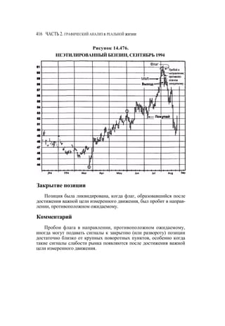 Швагер - Технический анализ. Полный курс