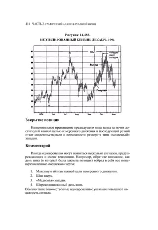 Швагер - Технический анализ. Полный курс
