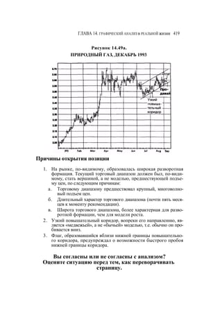 Швагер - Технический анализ. Полный курс