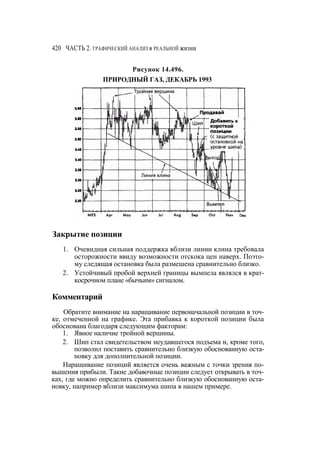 Швагер - Технический анализ. Полный курс