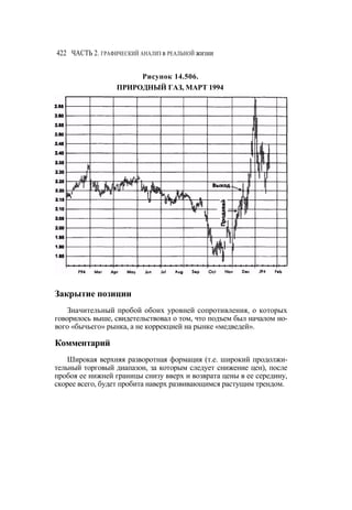 Швагер - Технический анализ. Полный курс