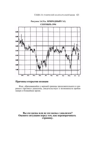 Швагер - Технический анализ. Полный курс