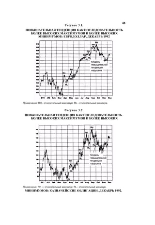 Швагер - Технический анализ. Полный курс