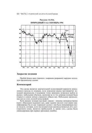 Швагер - Технический анализ. Полный курс